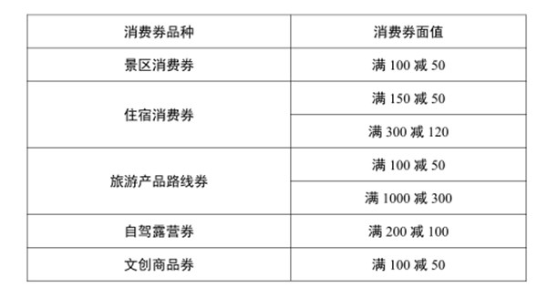 消费券类型。