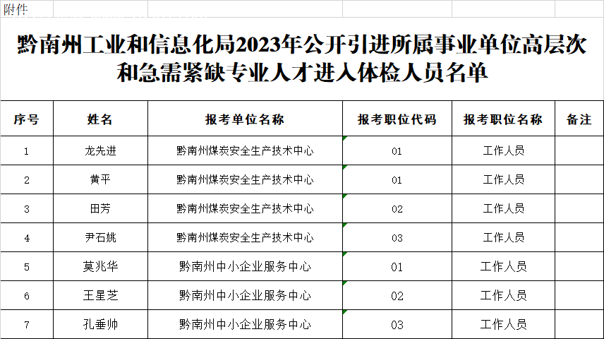 20231123工信官网发布转发：体检名单.png