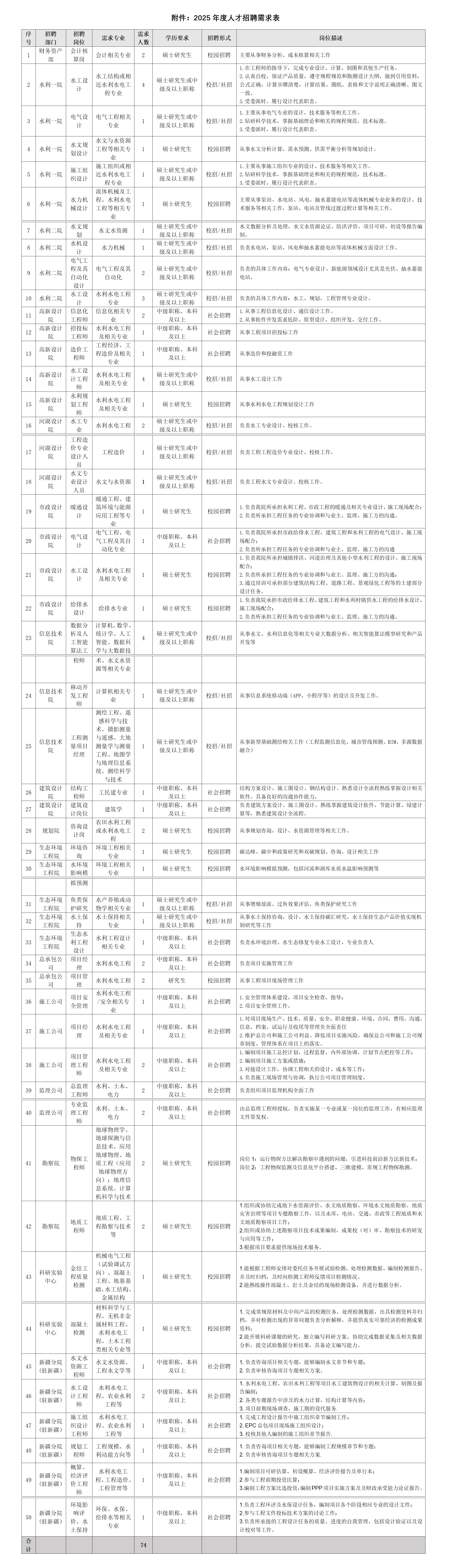 贵州省水利水电勘测设计研究院有限公司